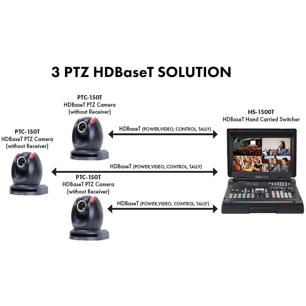 Datavideo 3-PTZ Camera and HDBaseT Switcher Kit