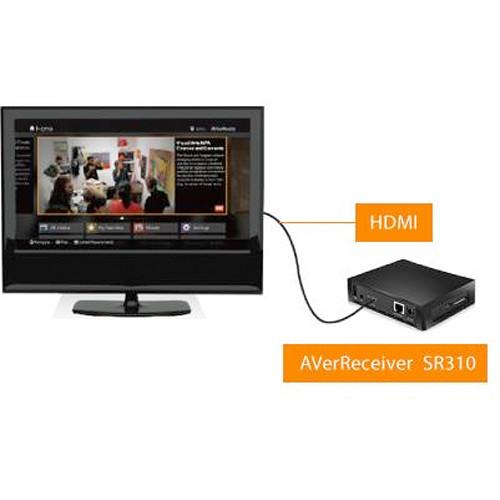 AVerMedia AVerReceiver SR310 Industrial-Grade Digital Signage Streaming Player