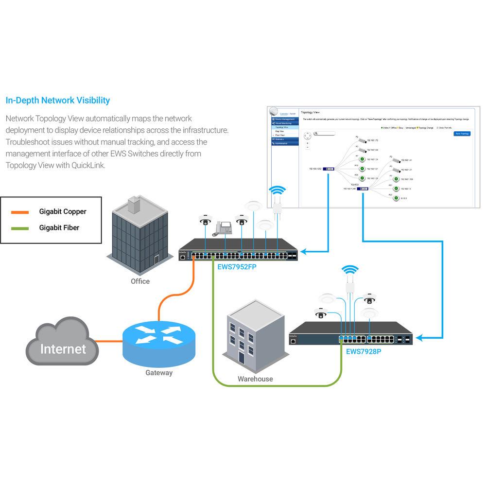 EnGenius EWS7952P 48-Port Gigabit PoE Managed Switch