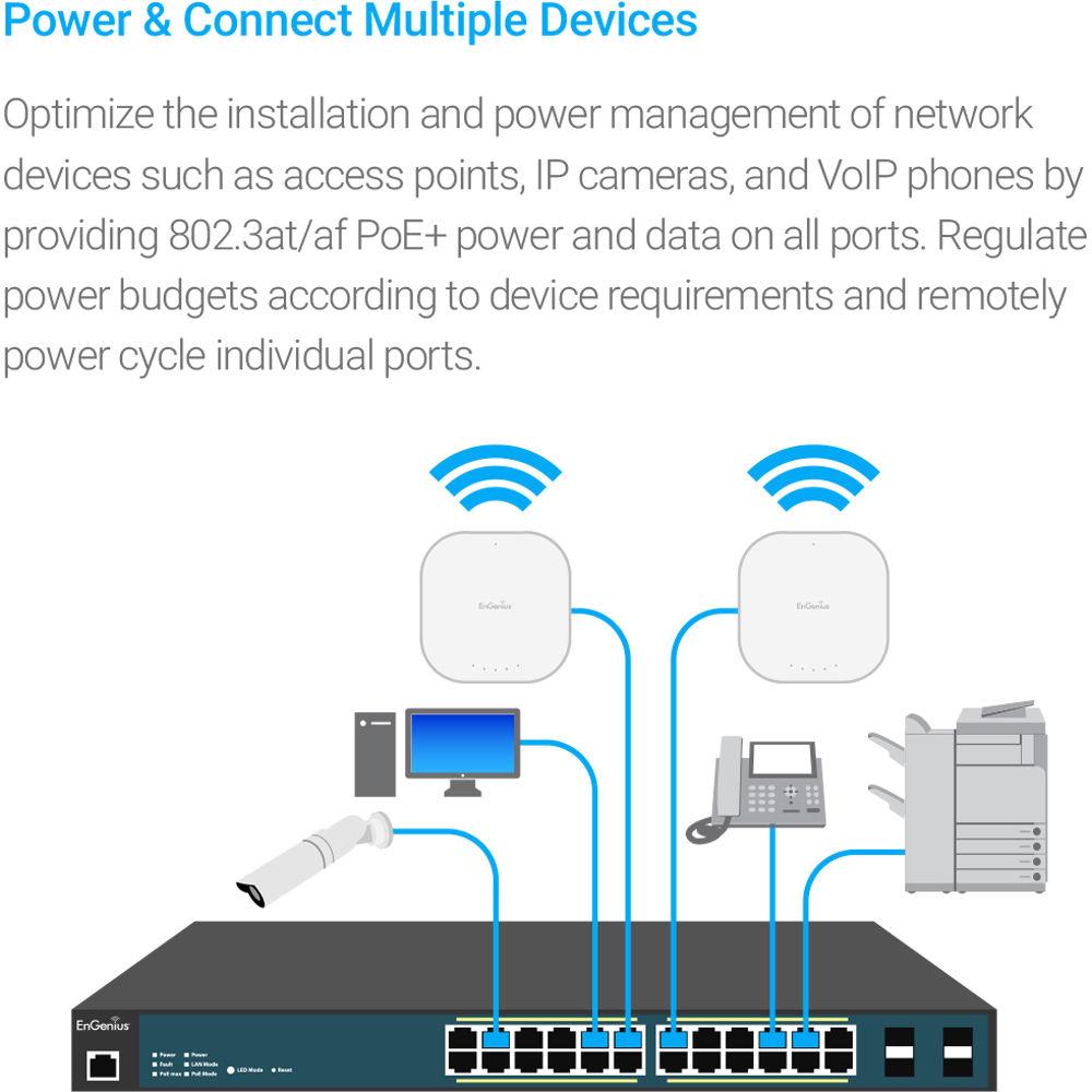 EnGenius EWS7952P 48-Port Gigabit PoE Managed Switch