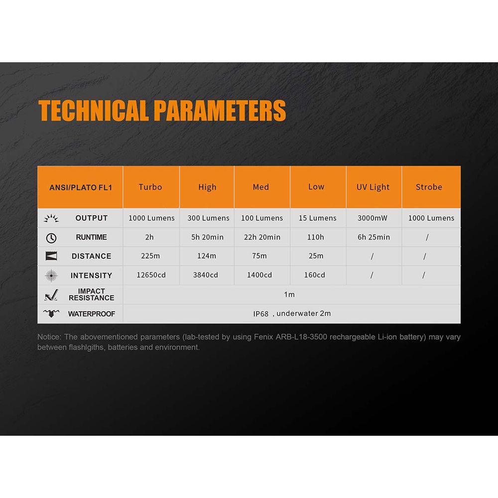 Fenix Flashlight TK25 UV LED Flashlight