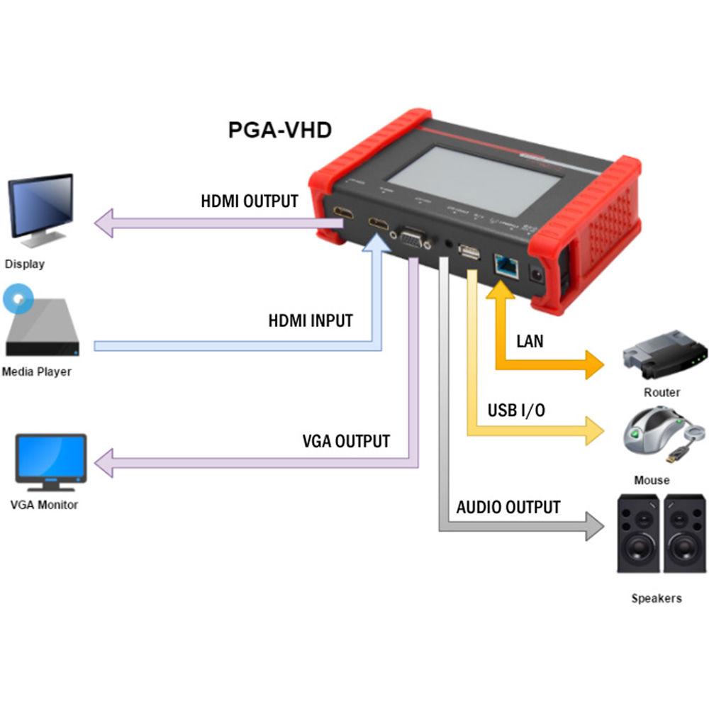 Hall Research HDMI & VGA Video Generator, Tester, and Analyzer, Hall, Research, HDMI, &, VGA, Video, Generator, Tester, Analyzer