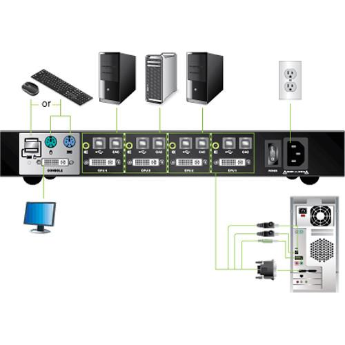IOGEAR 4-Port Dual-Link DVI Secure KVM Switch