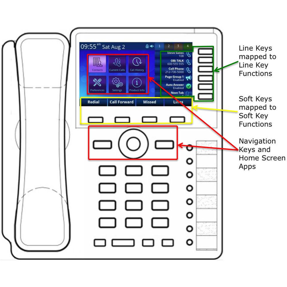 Obihai Technology OBi1022 10-Line IP Phone with Power Supply