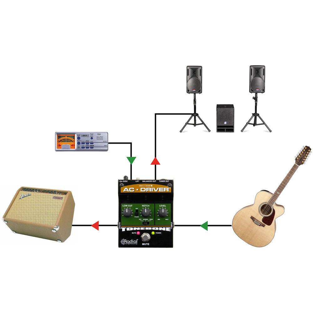 Radial Engineering Tonebone AC Driver Compact Acoustic Instrument Preamp