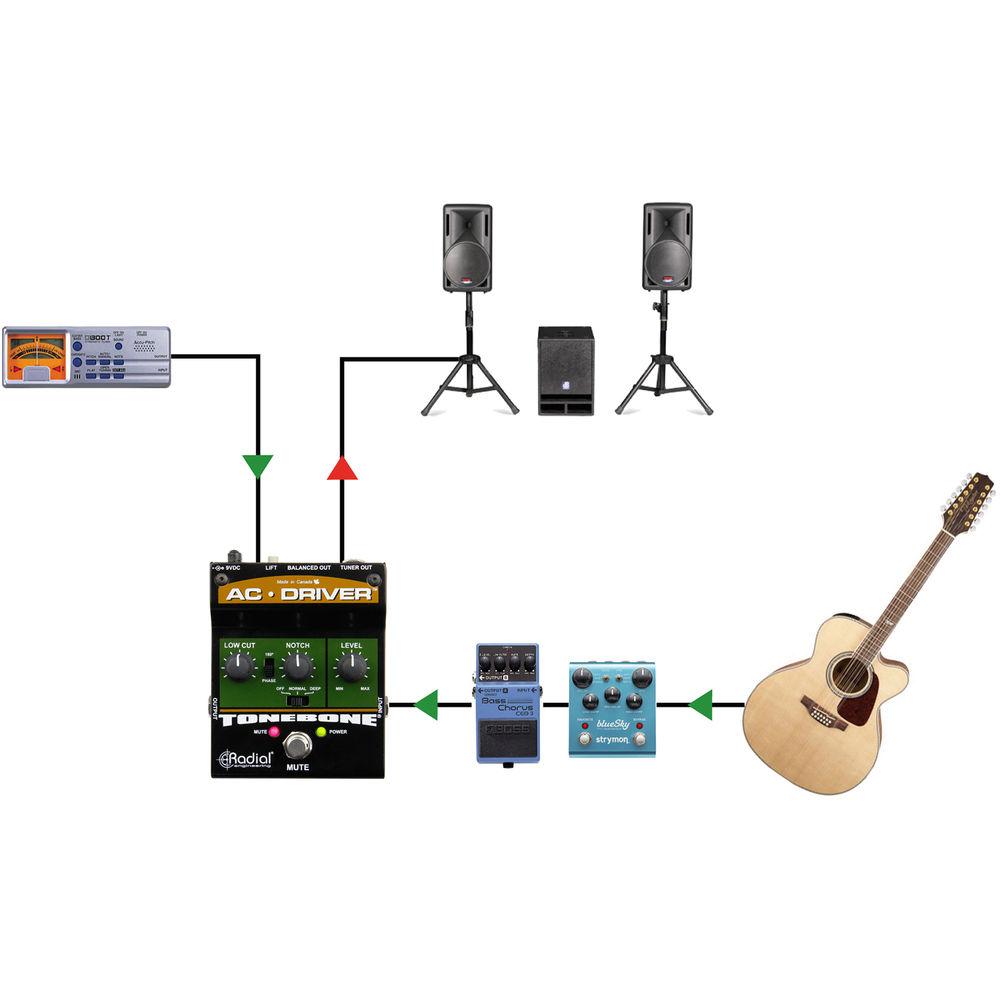 Radial Engineering Tonebone AC Driver Compact Acoustic Instrument Preamp