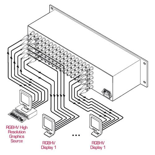 Kramer VP-10 1x10 RGBHV Video Distribution Amplifier - Gain and EQ, Sync Selection, Coupling selection, 3 Rack Units