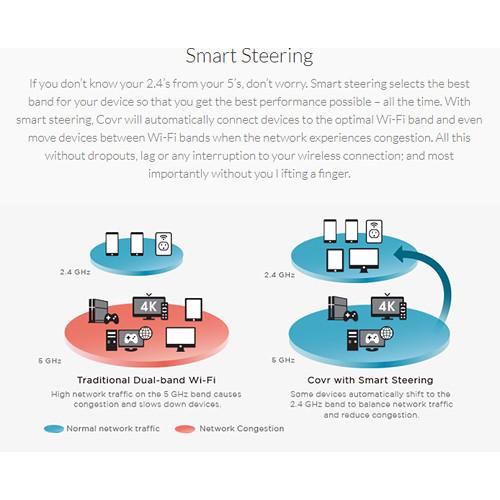 D-Link Covr AC1200 Wireless Dual-Band Whole-Home Wi-Fi System