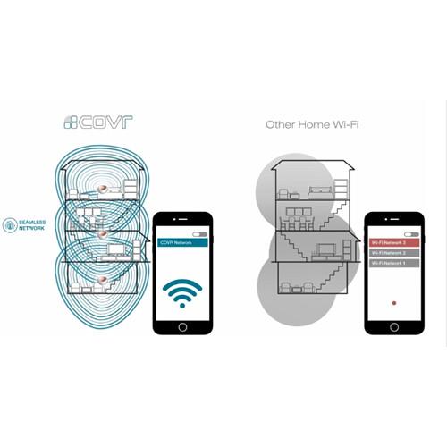 D-Link Covr AC1200 Wireless Dual-Band Whole-Home Wi-Fi System