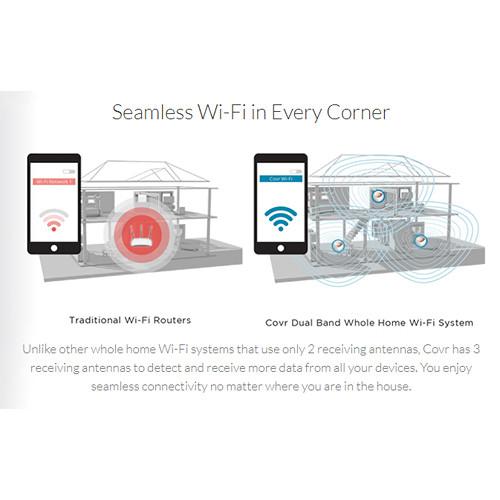 D-Link Covr AC1200 Wireless Dual-Band Whole-Home Wi-Fi System