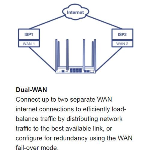 TRENDnet TEW-829DRU AC3000 Wireless Tri-Band Gigabit Router