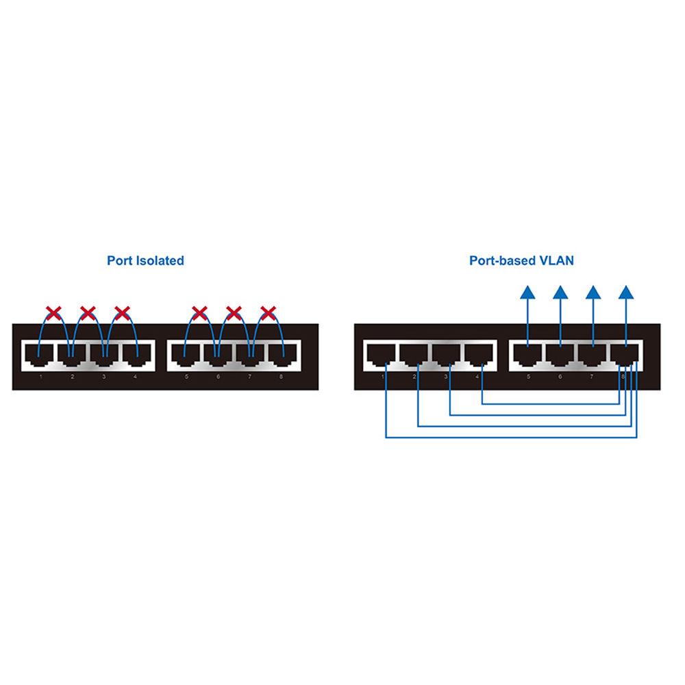EDIMAX Technology Long Range 8-Port Gigabit PoE Switch with DIP Switch