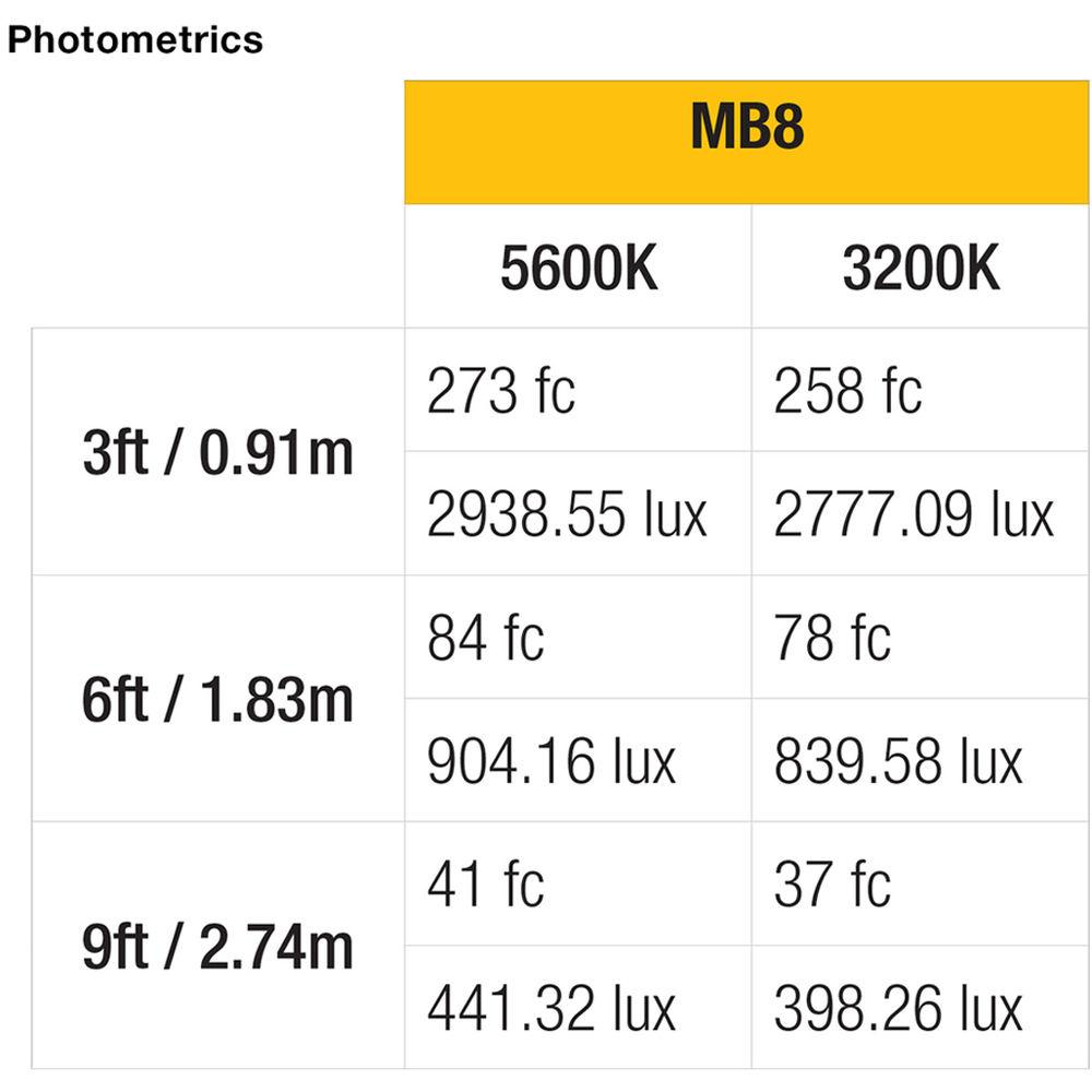 ikan Mylo Small Bi-Color 3-Point LED Light Kit