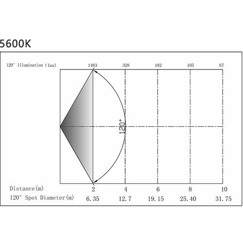 Intellytech Luma Cloud S-160 Bi-Color 160W Soft LED Panel