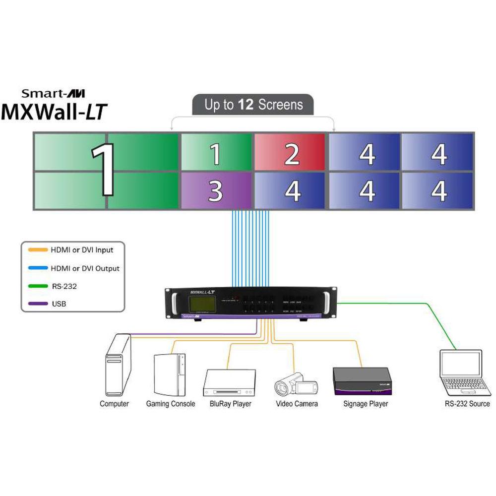 Smart-AVI 4-Input, 8-Output Video Wall Processor and Matrix Switch