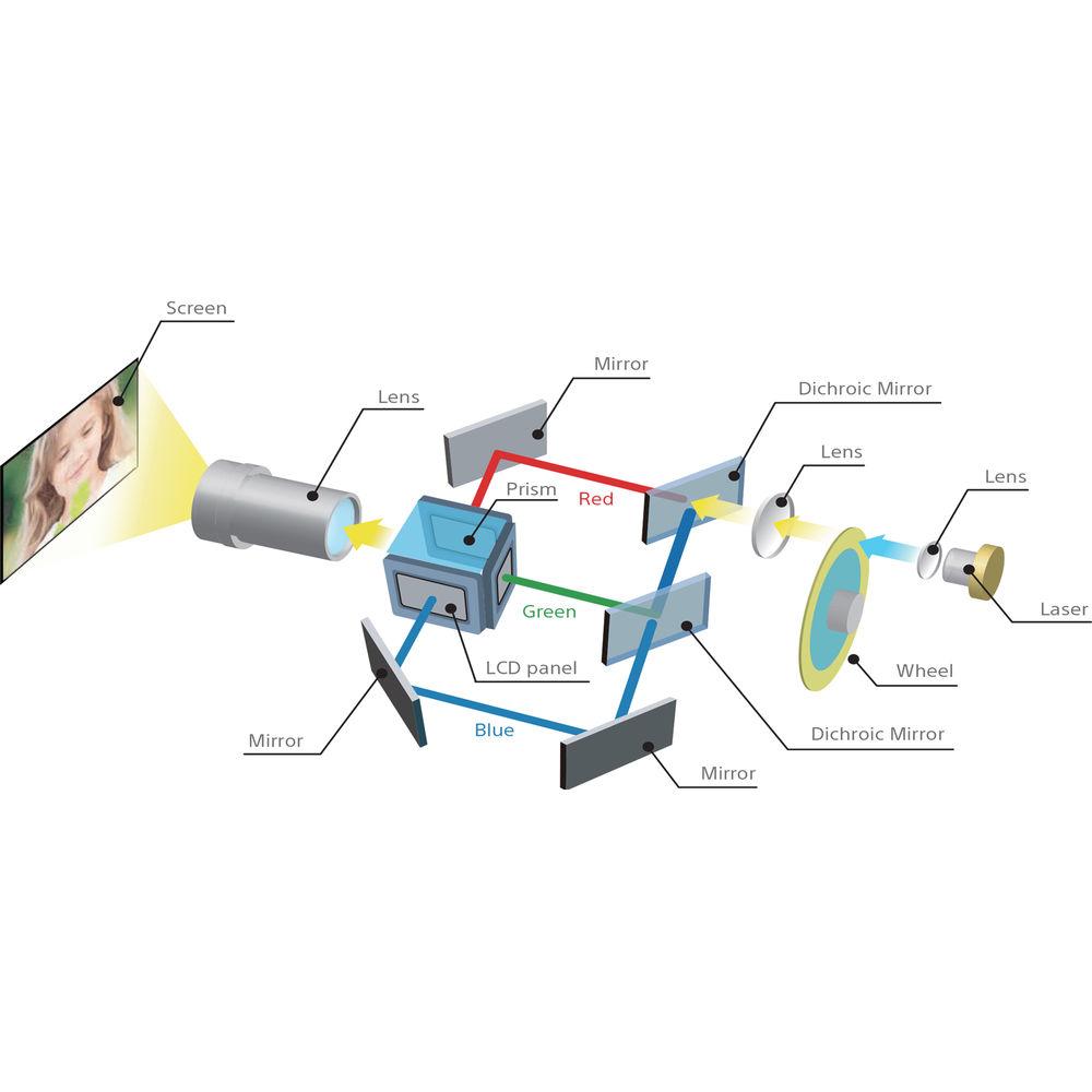 Sony VPL-FHZ66 6100-Lumen WUXGA Laser 3LCD Projector