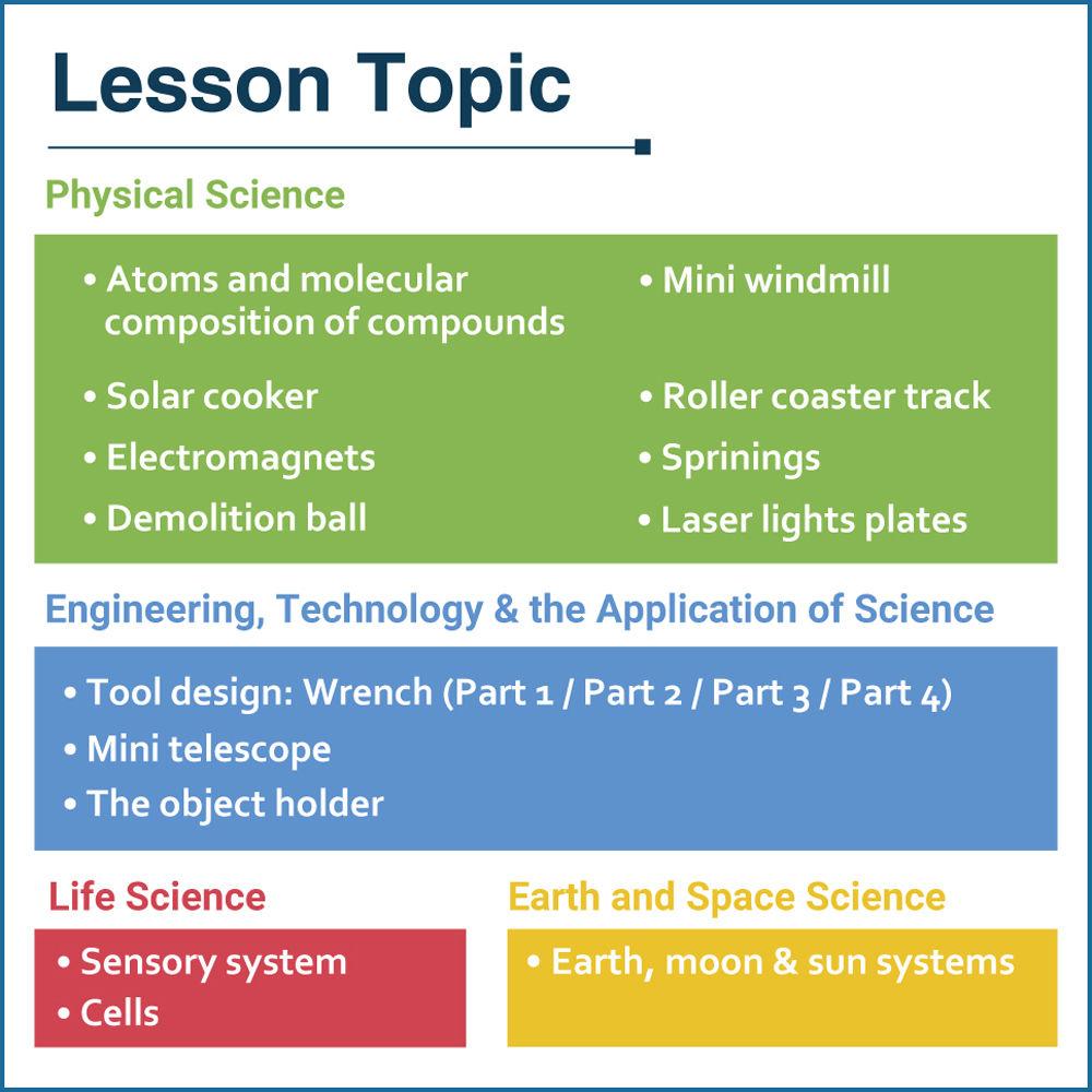 XYZprinting Grades 6-8 STEAM Curriculum 1-Year Subscription