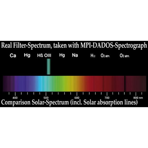Alpine Astronomical Baader f 2 Highspeed Oxygen-III Nebula Filter