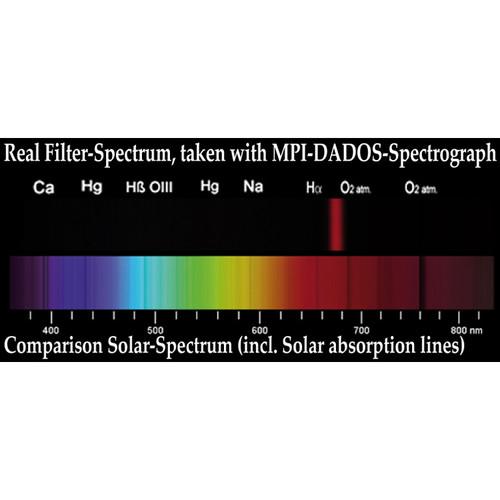 Alpine Astronomical Baader f 2 Highspeed Sulfur-II Filter, Alpine, Astronomical, Baader, f, 2, Highspeed, Sulfur-II, Filter