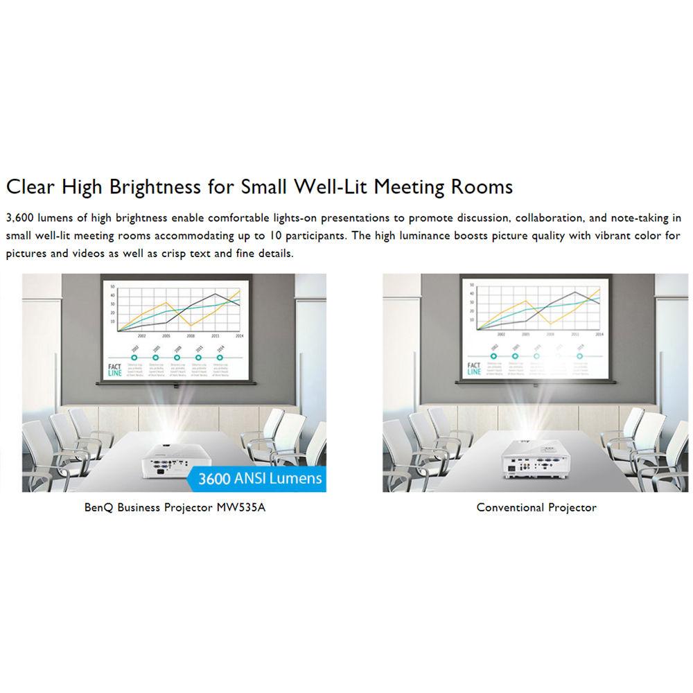 BenQ MW535A 3600-Lumen WXGA DLP Projector