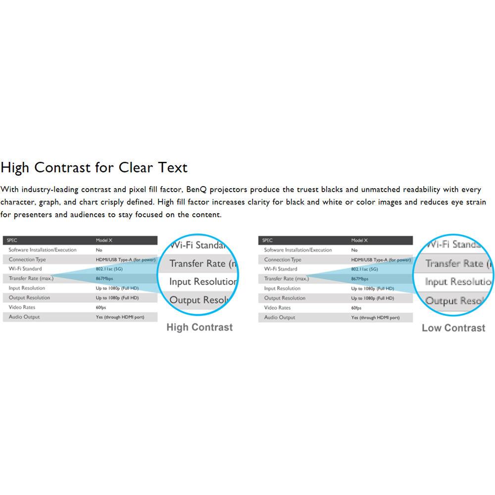 BenQ MW535A 3600-Lumen WXGA DLP Projector