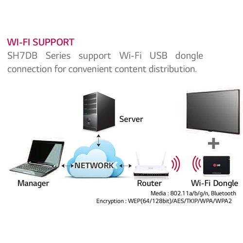 LG SH7DB-Series 42"-Class Full HD Commercial IPS LED Display