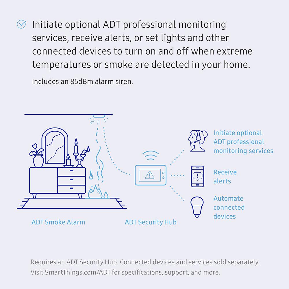 Samsung SmartThings ADT Home Safety Expansion Pack