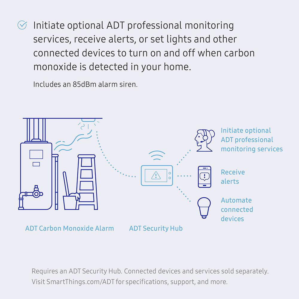 Samsung SmartThings ADT Home Safety Expansion Pack