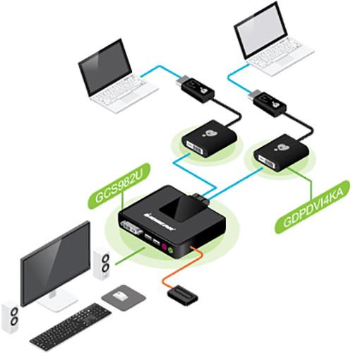 IOGEAR 2-Port Dual-Link DVI Cable KVM with Audio Kit with Two DisplayPort Adapters