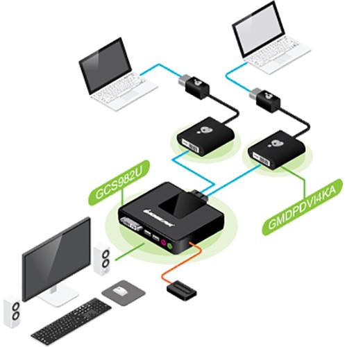 IOGEAR 2-Port Dual-Link DVI Cable KVM with Audio Kit with Two Mini DisplayPort Adapters