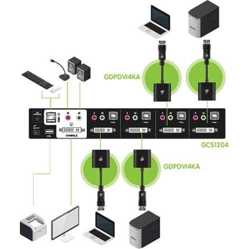 IOGEAR 4-Port Dual-Link DVI KVMP Pro Switch with 2.1 Audio Kit with Four DisplayPort Adapters