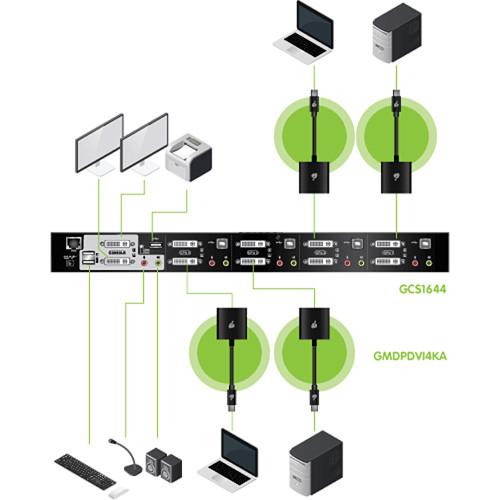 IOGEAR 4-Port Dual View Dual-Link DVI KVMP Switch with Audio Kit with Eight DisplayPort Adapters