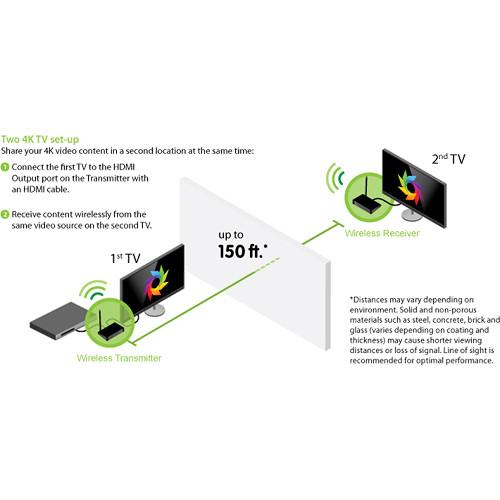 IOGEAR GW4K30KIT Wireless UHD HDMI Extender