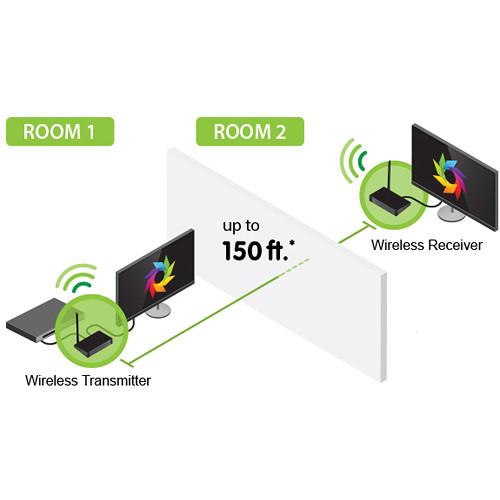 IOGEAR GW4K30KIT Wireless UHD HDMI Extender, IOGEAR, GW4K30KIT, Wireless, UHD, HDMI, Extender