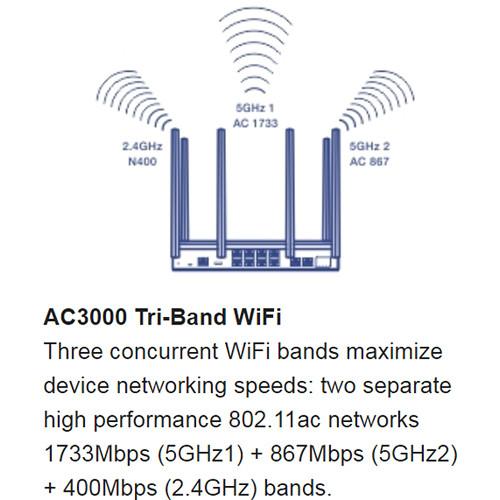 TRENDnet AC3000 Tir-Band Wireless Gigabit Multi-WAN VPN SMB Router