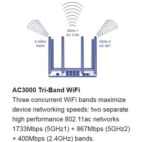 TRENDnet AC3000 Tir-Band Wireless Gigabit Multi-WAN VPN SMB Router, TRENDnet, AC3000, Tir-Band, Wireless, Gigabit, Multi-WAN, VPN, SMB, Router