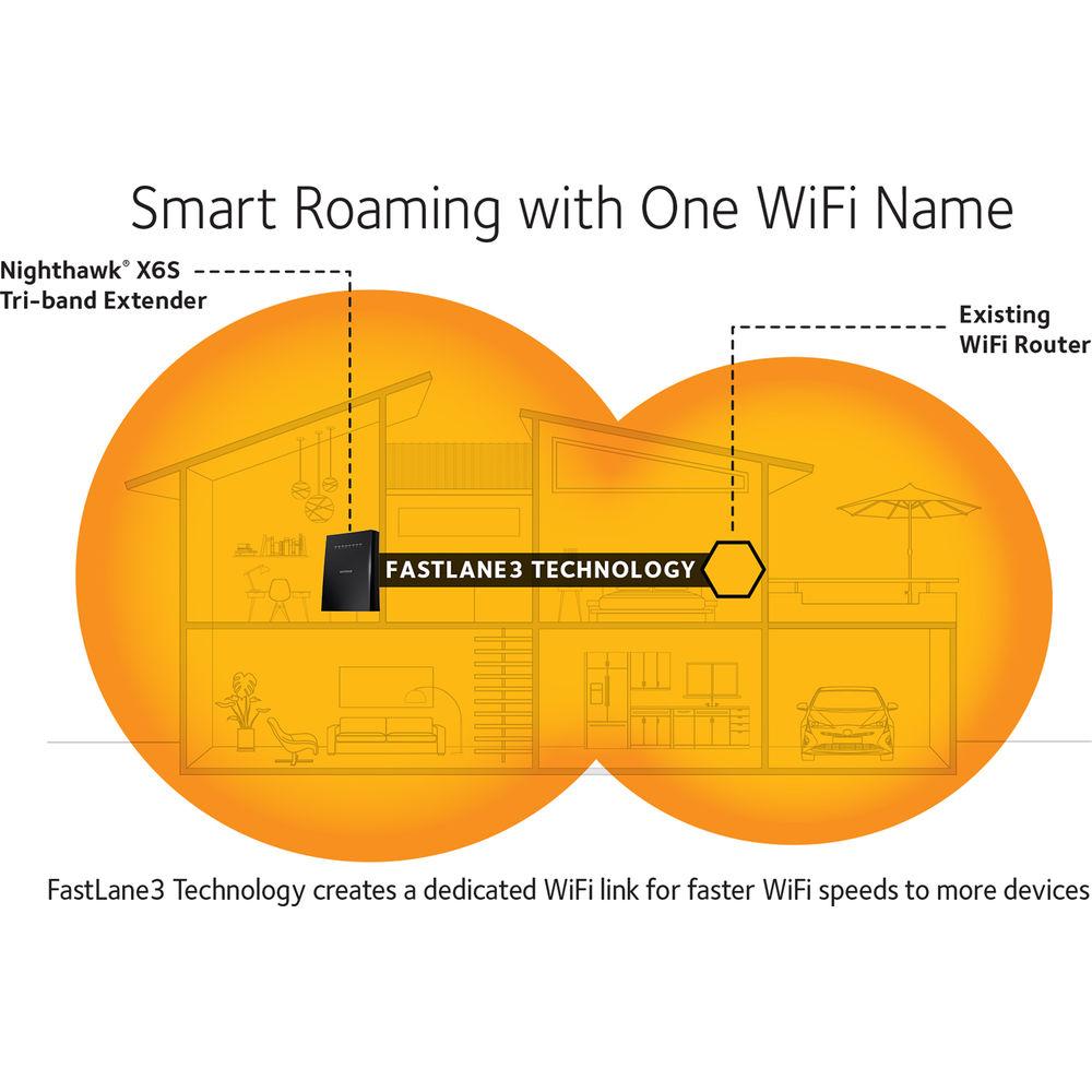 Netgear EX8000 Nighthawk X6S AC3000 Tri-band Wi-Fi Range Extender