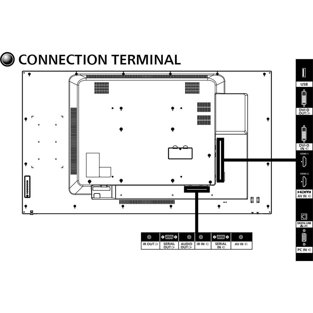 Panasonic 65" Class Full HD LCD Display