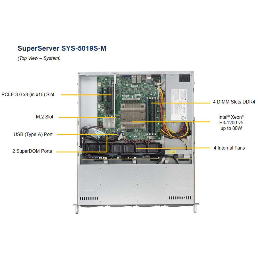 Supermicro 5019S-M 4-Bay 3.5" Hot-Swap SATA III RAID SuperServer