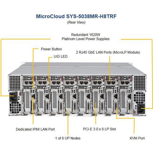 Supermicro 5038MR-H8TRF 16-Bay MicroCloud SuperServer
