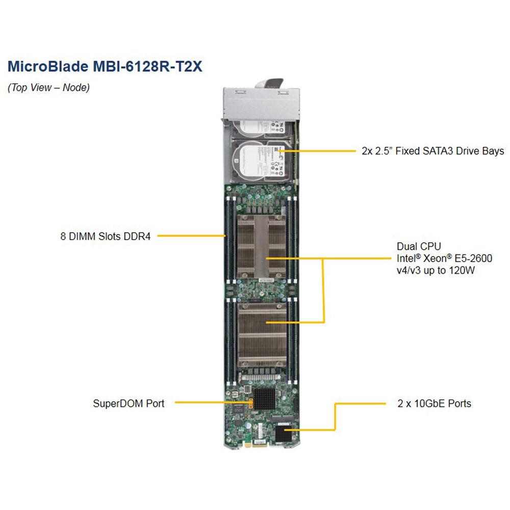 Supermicro MBI-6128R-T2X LGA 2011 MicroBlade Server Module