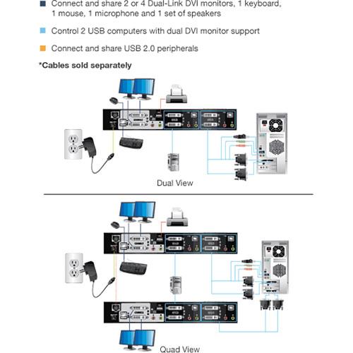IOGEAR 2-Port Dual View Dual-Link DVI KVMP Switch