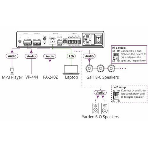 Kramer PA-240Z Power Amplifier