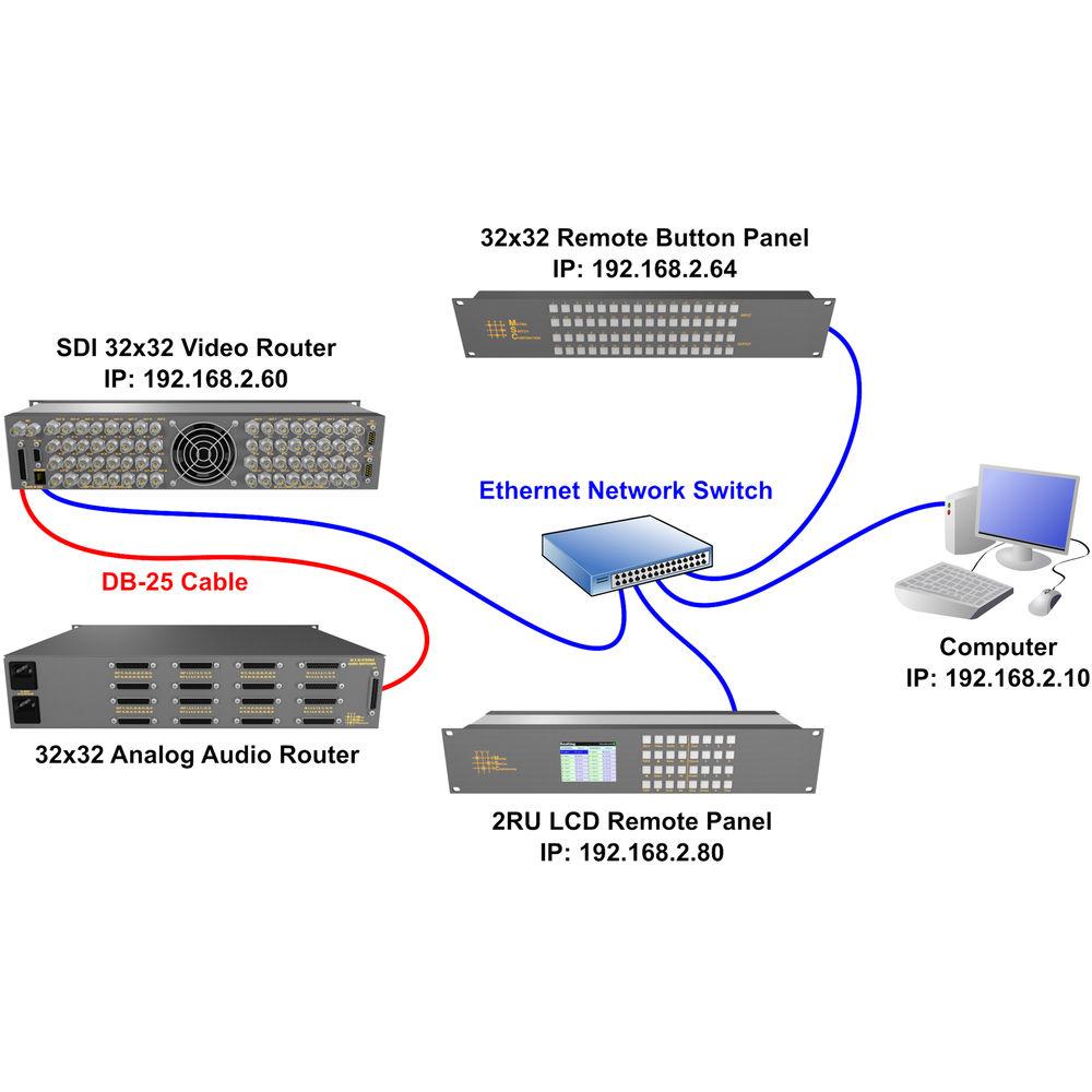 Matrix Switch 16 x 8 3G-SDI Video Router with Status Panel