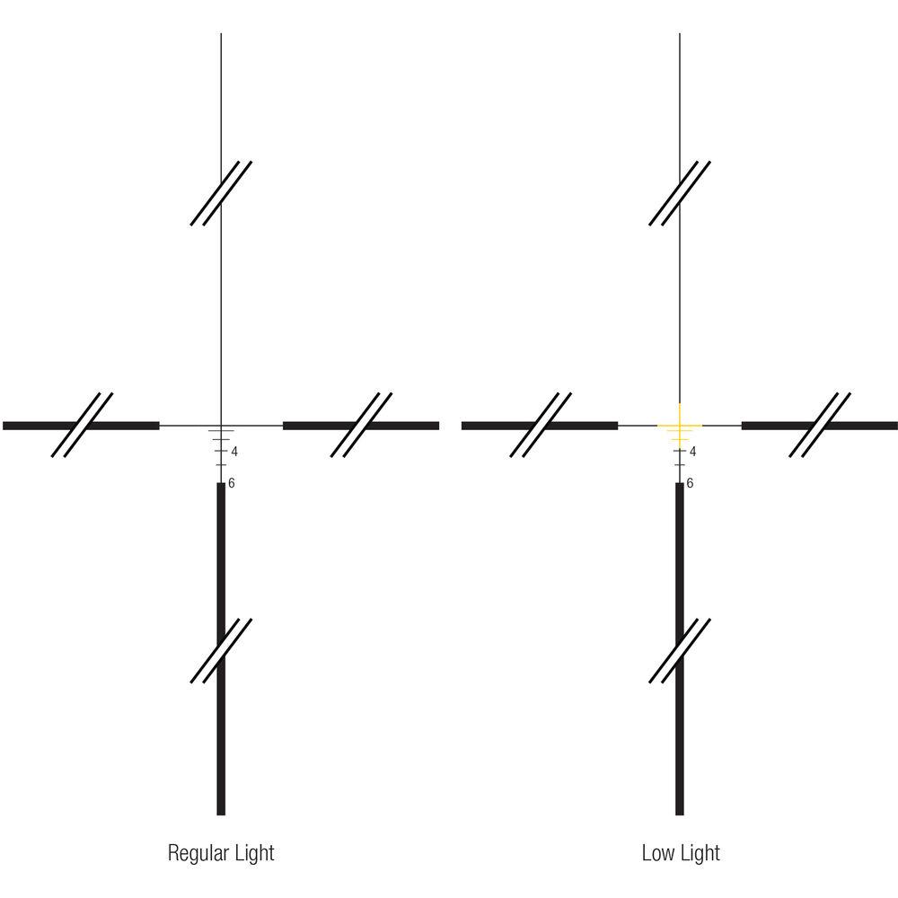 Trijicon 4x32 ACOG Center Illuminated Riflescope and 3.25 MOA Red Dot Type 2 RMR Sight Kit
