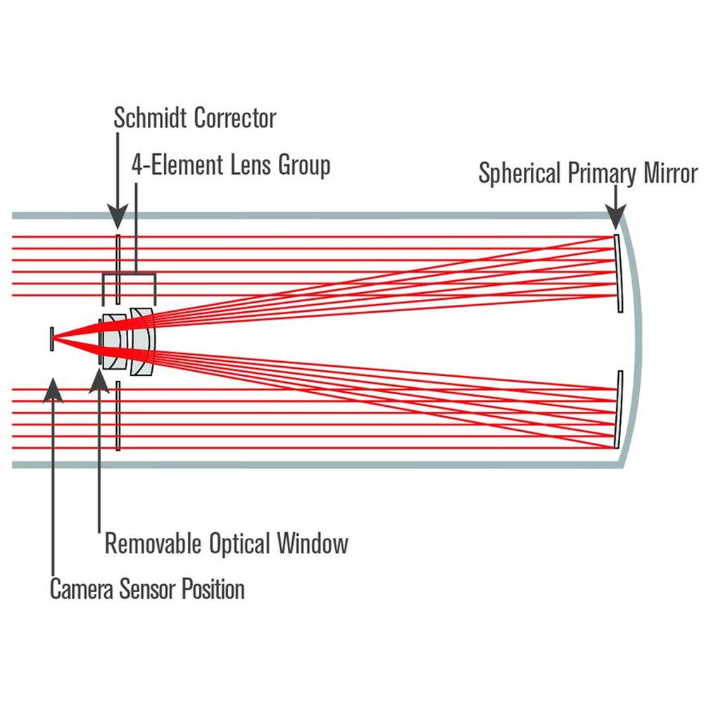 Celestron 8" f 2.0 Rowe-Ackermann Schmidt Astrograph
