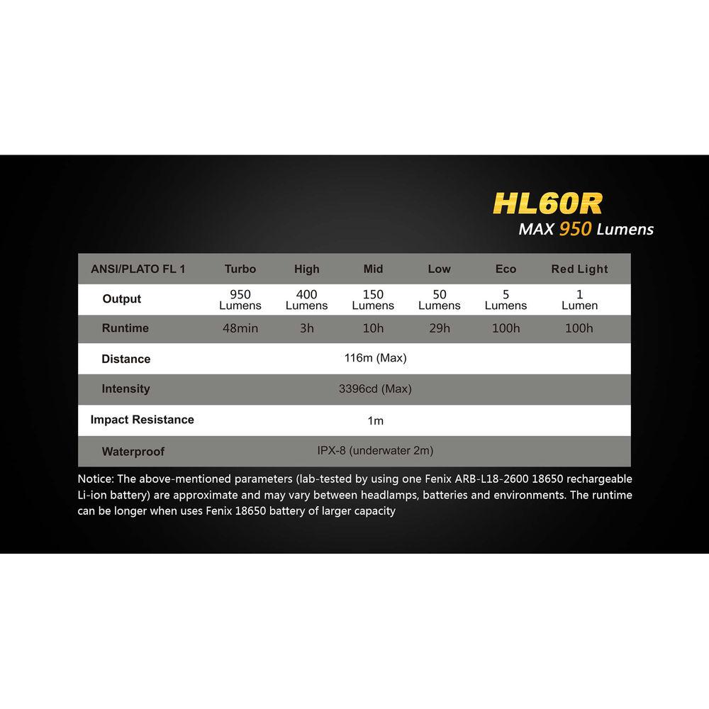 Fenix Flashlight HL60R Rechargeable Headlamp