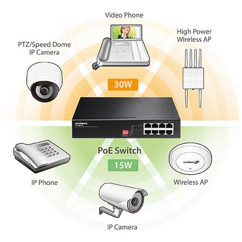 EDIMAX Technology ES-1008PH V2 8-Port Fast Ethernet Long Range PoE Managed Switch, EDIMAX, Technology, ES-1008PH, V2, 8-Port, Fast, Ethernet, Long, Range, PoE, Managed, Switch