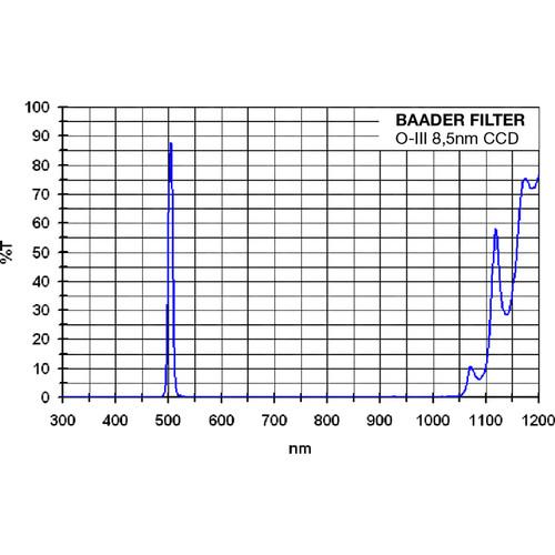 Alpine Astronomical Baader 8nm Sulfur-II Narrowband CCD Filter