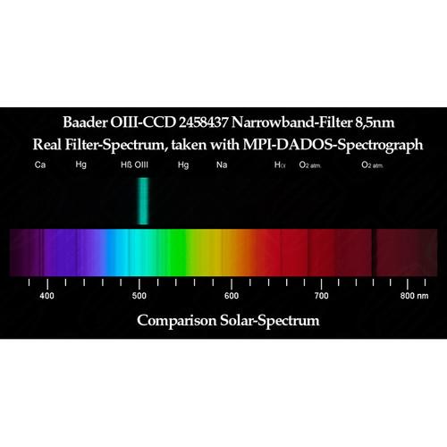 Alpine Astronomical Baader 8nm Sulfur-II Narrowband CCD Filter